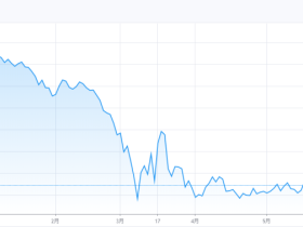 A股都变牛了,美股还会继续上涨么?