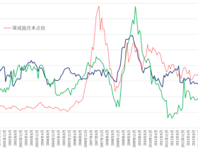 路财主: 这一轮牛市能走多远?