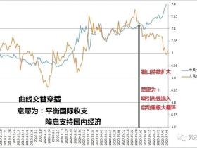 凭栏:中国版“里根大循环”启动?
