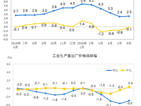 蛮族勇士: 滞涨阴影——上半年核心经济数据分析
