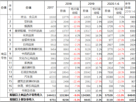 老蛮:报复性消费没来,倒是被消费报复了