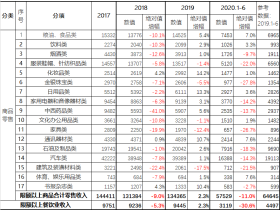 老蛮：报复性消费没来，倒是被消费报复了