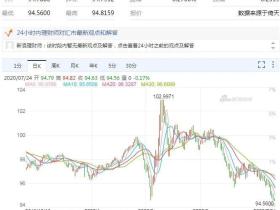 凭栏:中美经济纠缠的宿命