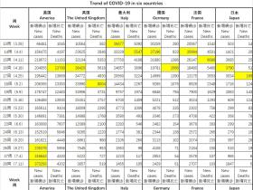 谎言下的世界——第28周全球大事记
