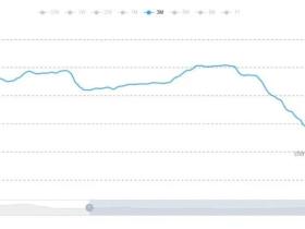 凭栏:直面金融危机,准备做好了吗?
