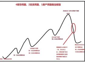 凭栏:金融计划经济与主权货币危机