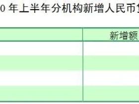 凭栏:非理性繁荣的终点