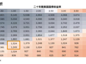 路财主:黄金的公允价值到底应该是多少?