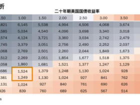 路财主：​黄金的公允价值到底应该是多少？