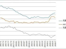 凭栏:指数级增长——7月旁氏债务暴增约2.5万亿