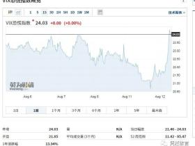 凭栏:黄金为何深度回调?