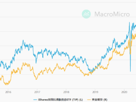 路财主:黄金为什么会暴跌?
