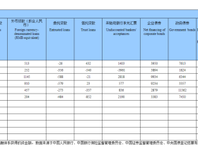 路财主:“新印”的21万亿元人民币,都被谁拿走了?
