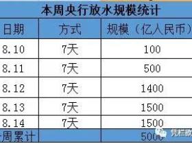 凭栏:泡沫爆破的前兆——货币政策失去了长期性