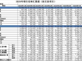 凭栏：结售汇与涉外收付款双逆差，货币政策腾挪空间消失