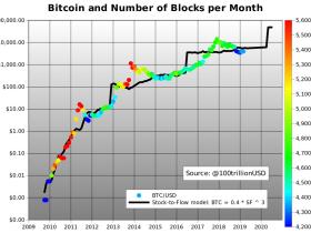 路财主: 2年之内,比特币突破5万美元?