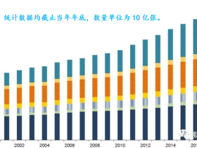 路财主：美国之外的美元有多少？