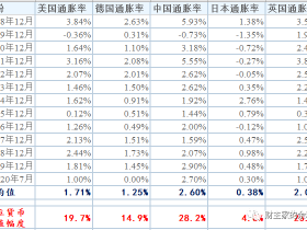 2008年以来,全球主要货币各自贬值了多少(含人民币)?