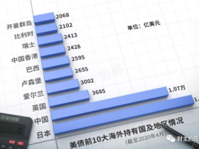 路财主:中国欠美国1.6万亿美元,这可怎么办?