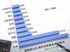 路财主：中国欠美国1.6万亿美元，这可怎么办？