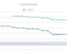 凭栏：意外！国库定存逆势加息