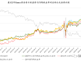 大跌之后的金价,是贵了还是便宜了?