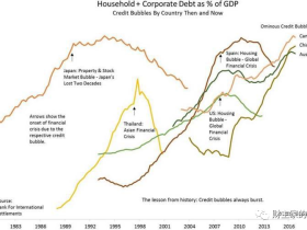 路财主：2020年，中国会不会爆发债务危机？​