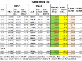 蛮族勇士:十万亿赤字时代——第38周全球大事记