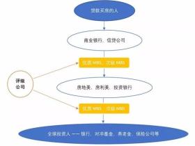 大空头的警告:值得中国所有人看三遍!