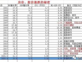 凭栏:GDP——数据的疑问