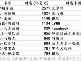 路财主：距离“终产者”出现，我们还有多远？