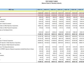 凭栏:债务悬崖——33单位债务才能生产1单位GDP