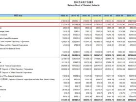 凭栏：债务悬崖——33单位债务才能生产1单位GDP