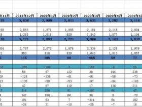 凭栏:外债的构成——中国对外负债5.7万亿美元