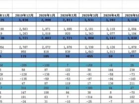 凭栏：外债的构成——中国对外负债5.7万亿美元