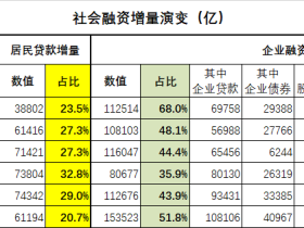 老蛮:三足债务——前三季度经济运行综述
