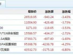 凭栏:拥抱系统性危机
