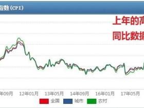凭栏:经济和金融双重掣肘,如何破局?