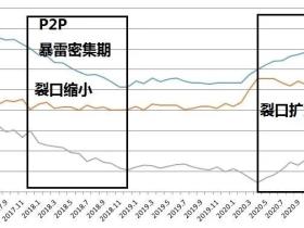 凭栏:谁是软着陆的代价?