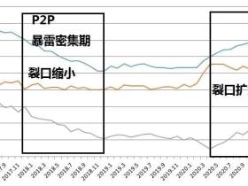 凭栏：谁是软着陆的代价？