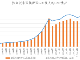 路财主:500亿美元赔款,亚美尼亚赔得起么?