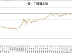 凭栏:外升内贬的结果
