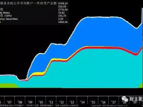 路财主:货币的马拉多纳理论,用处大大滴!