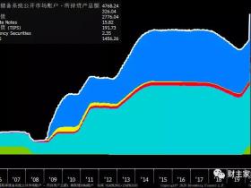 路财主：货币的马拉多纳理论，用处大大滴！