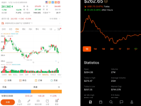美国华人友好美股券商:罗宾侠Robinhood与富途MooMoo