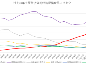 路财主:中国的国运,还能持续多久?
