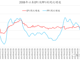 路财主：通胀，马上就要来了……