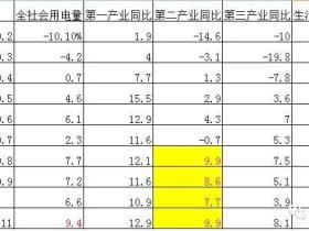 凭栏:煤荒与限电——钱越多越“荒”!