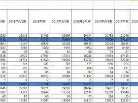 凭栏:对外负债首次突破6万亿美元