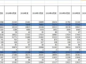 凭栏：对外负债首次突破6万亿美元